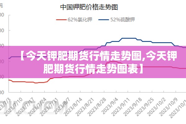 【今天钾肥期货行情走势图,今天钾肥期货行情走势图表】