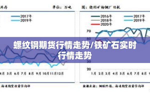 螺纹钢期货行情走势/铁矿石实时行情走势