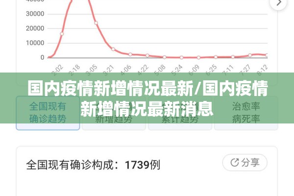 国内疫情新增情况最新/国内疫情新增情况最新消息