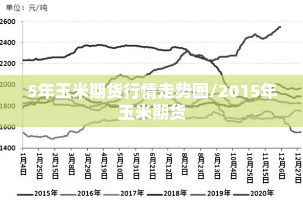 5年玉米期货行情走势图/2015年玉米期货 5年玉米期货行情走势图/2015年玉米期货
