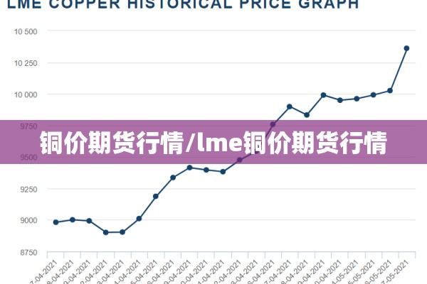 铜价期货行情/lme铜价期货行情 铜价期货行情/lme铜价期货行情