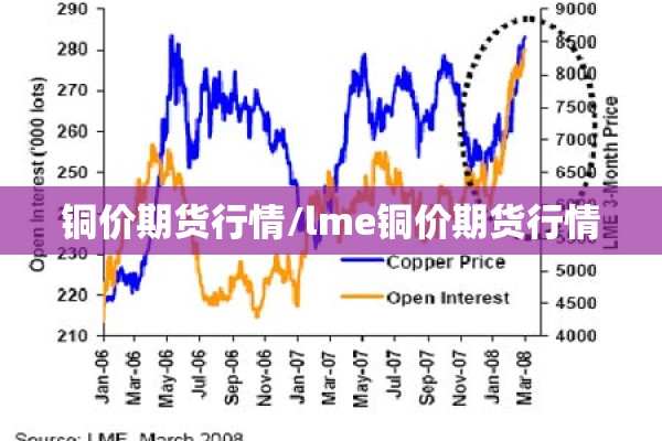 铜价期货行情/lme铜价期货行情 铜价期货行情/lme铜价期货行情