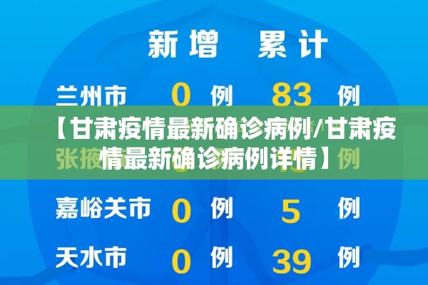 【甘肃疫情最新确诊病例/甘肃疫情最新确诊病例详情】