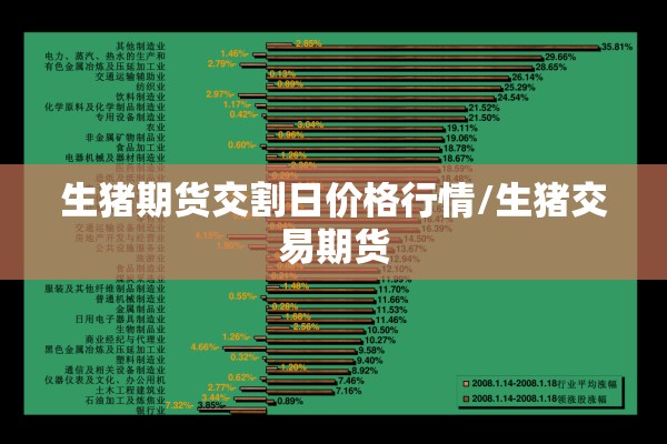 生猪期货交割日价格行情/生猪交易期货 生猪期货交割日价格行情/生猪交易期货