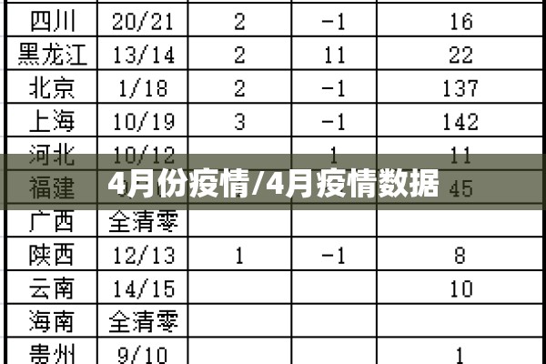 4月份疫情/4月疫情数据 4月份疫情/4月疫情数据
