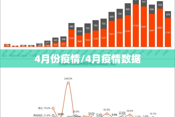 4月份疫情/4月疫情数据 4月份疫情/4月疫情数据