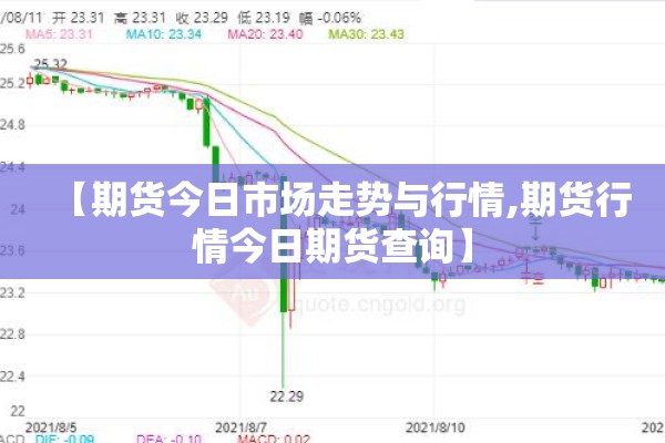 【期货今日市场走势与行情,期货行情今日期货查询】