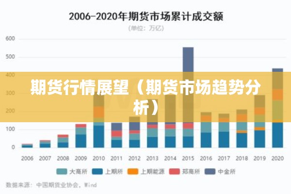 期货行情展望(期货市场趋势分析) 期货行情展望(期货市场趋势分析)
