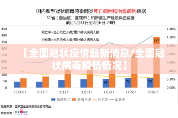 【全国冠状疫情最新消息/全国冠状病毒疫情情况】