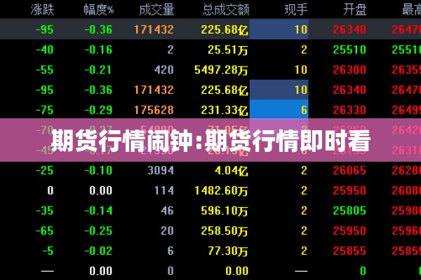 期货行情闹钟:期货行情即时看