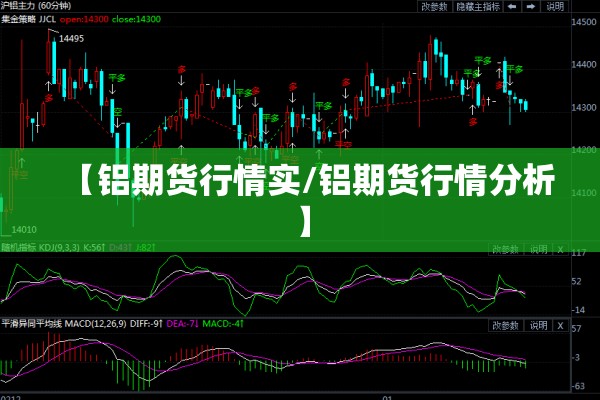 【铝期货行情实/铝期货行情分析】