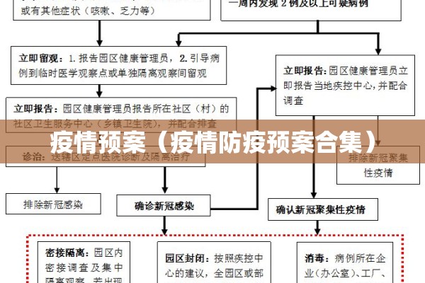 疫情预案(疫情防疫预案合集) 疫情预案(疫情防疫预案合集)