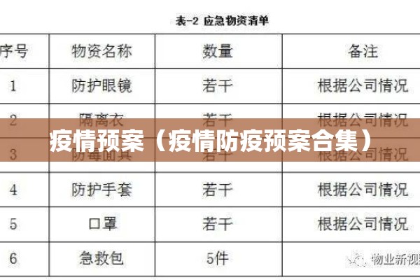 疫情预案(疫情防疫预案合集) 疫情预案(疫情防疫预案合集)