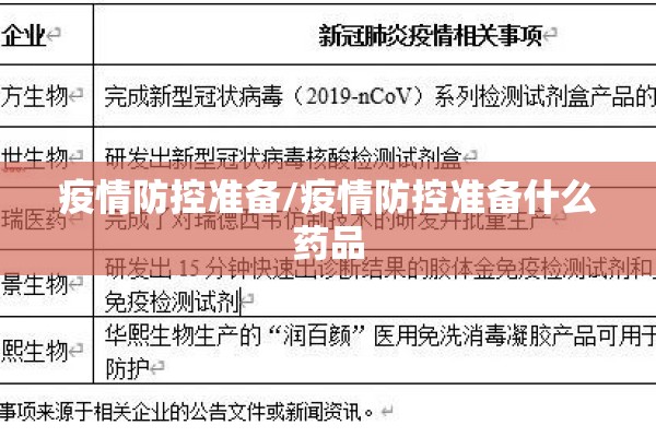 疫情防控准备/疫情防控准备什么药品 疫情防控准备/疫情防控准备什么药品