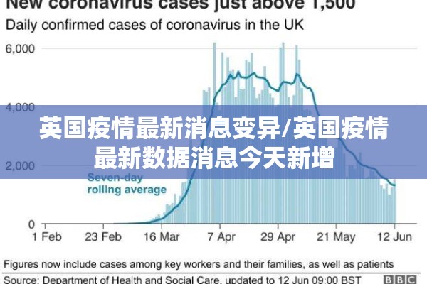 英国疫情最新消息变异/英国疫情最新数据消息今天新增 英国疫情最新消息变异/英国疫情最新数据消息今天新增