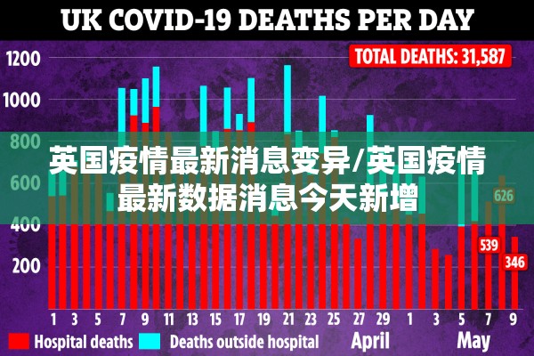 英国疫情最新消息变异/英国疫情最新数据消息今天新增 英国疫情最新消息变异/英国疫情最新数据消息今天新增