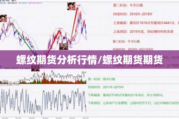 螺纹期货分析行情/螺纹期货期货 螺纹期货分析行情/螺纹期货期货