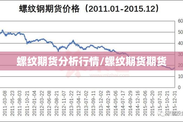 螺纹期货分析行情/螺纹期货期货 螺纹期货分析行情/螺纹期货期货