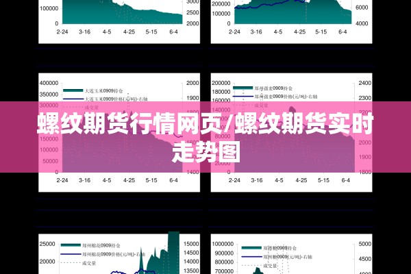 螺纹期货行情网页/螺纹期货实时走势图