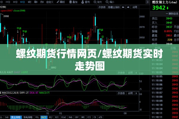 螺纹期货行情网页/螺纹期货实时走势图