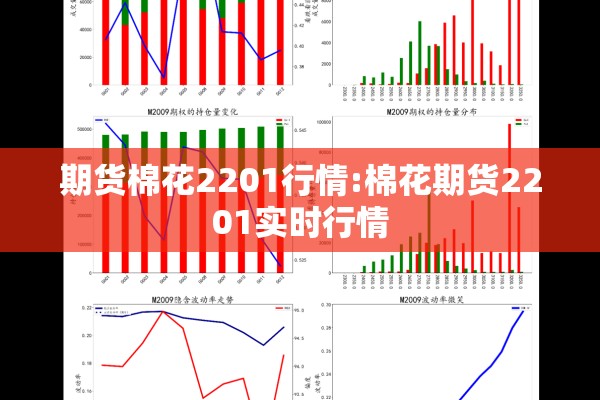 期货棉花2201行情:棉花期货2201实时行情 期货棉花2201行情:棉花期货2201实时行情