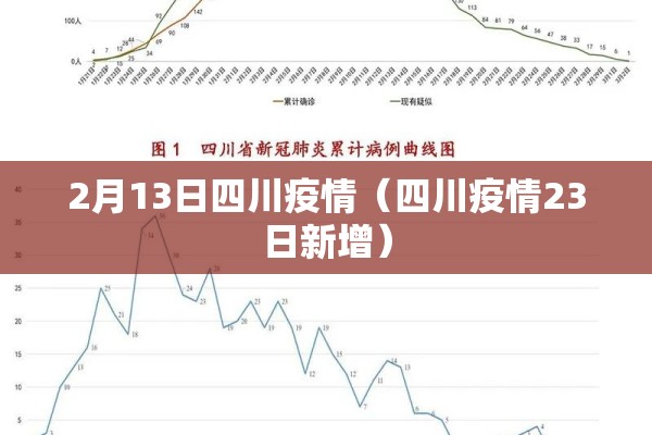 2月13日四川疫情(四川疫情23日新增) 2月13日四川疫情(四川疫情23日新增)