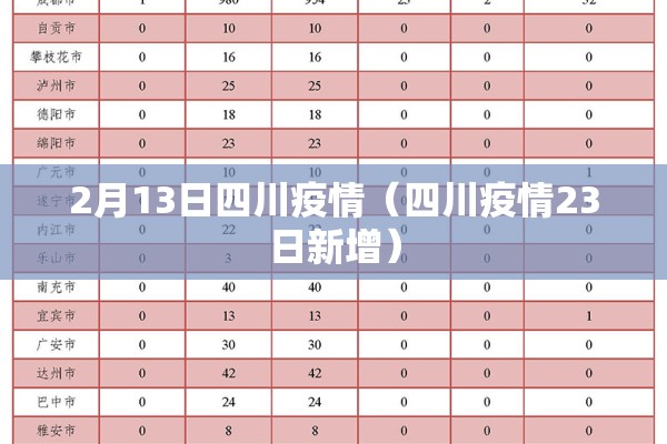 2月13日四川疫情(四川疫情23日新增) 2月13日四川疫情(四川疫情23日新增)