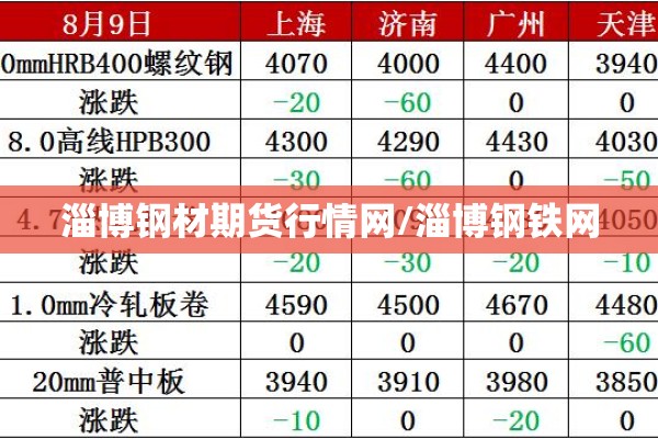 淄博钢材期货行情网/淄博钢铁网 淄博钢材期货行情网/淄博钢铁网
