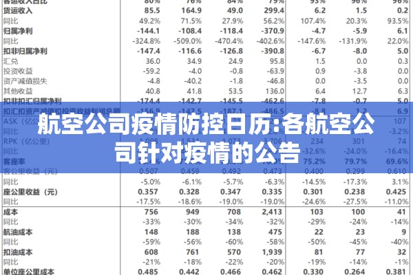 航空公司疫情防控日历:各航空公司针对疫情的公告