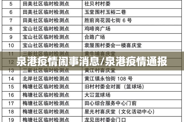 泉港疫情闹事消息/泉港疫情通报