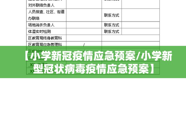【小学新冠疫情应急预案/小学新型冠状病毒疫情应急预案】 【小学新冠疫情应急预案/小学新型冠状病毒疫情应急预案】
