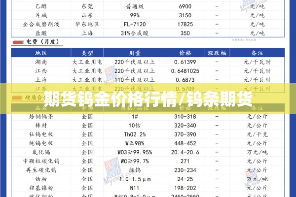 期货钨金价格行情/钨条期货 期货钨金价格行情/钨条期货