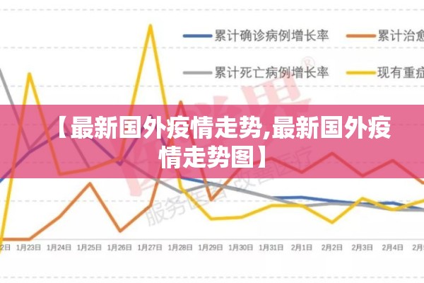 【最新国外疫情走势,最新国外疫情走势图】 【最新国外疫情走势,最新国外疫情走势图】