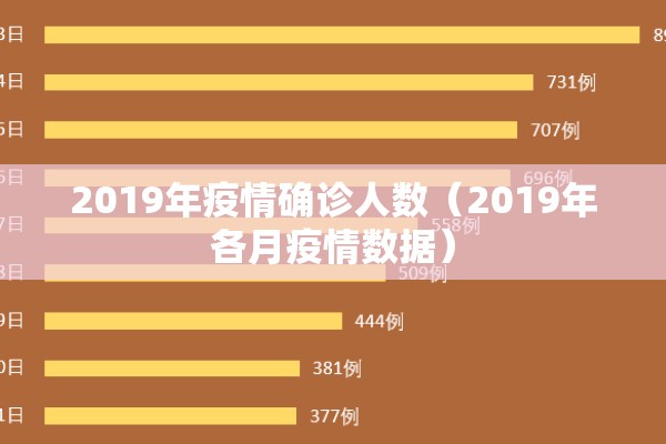 2019年疫情确诊人数(2019年各月疫情数据) 2019年疫情确诊人数(2019年各月疫情数据)