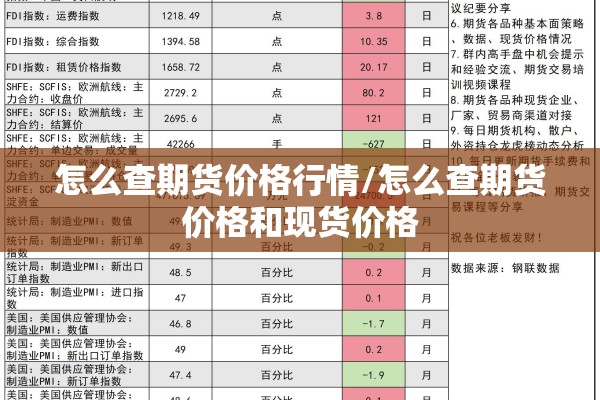 怎么查期货价格行情/怎么查期货价格和现货价格 怎么查期货价格行情/怎么查期货价格和现货价格