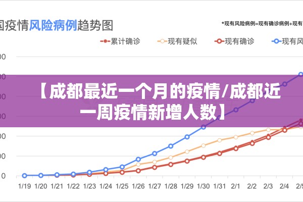 【成都最近一个月的疫情/成都近一周疫情新增人数】 【成都最近一个月的疫情/成都近一周疫情新增人数】