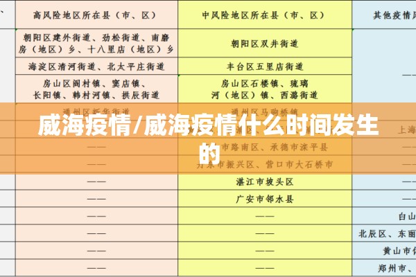 威海疫情/威海疫情什么时间发生的 威海疫情/威海疫情什么时间发生的