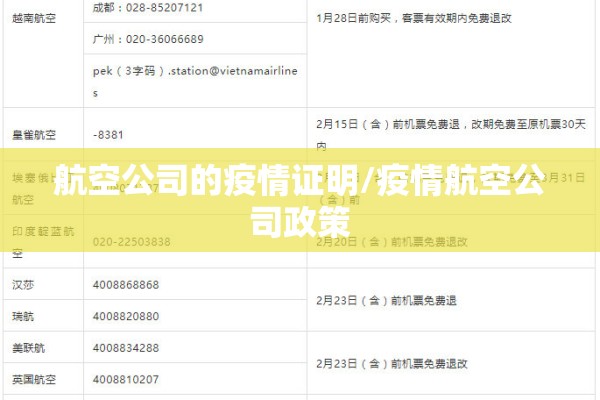 航空公司的疫情证明/疫情航空公司政策 航空公司的疫情证明/疫情航空公司政策