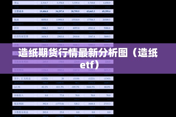 造纸期货行情最新分析图（造纸 etf）