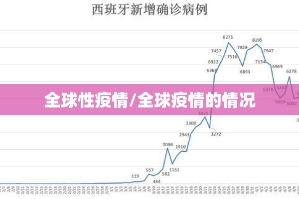 全球性疫情/全球疫情的情况
