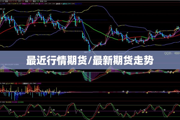 最近行情期货/最新期货走势 最近行情期货/最新期货走势
