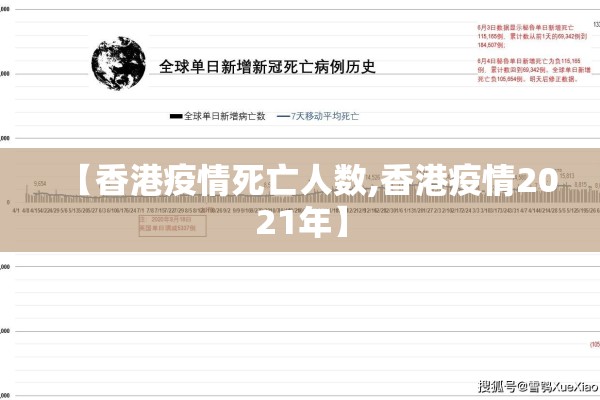 【香港疫情死亡人数,香港疫情2021年】 【香港疫情死亡人数,香港疫情2021年】