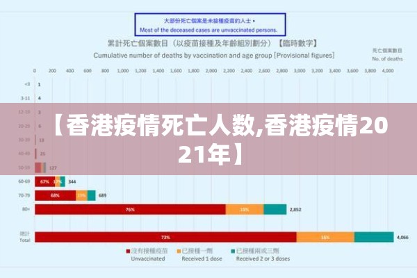 【香港疫情死亡人数,香港疫情2021年】 【香港疫情死亡人数,香港疫情2021年】