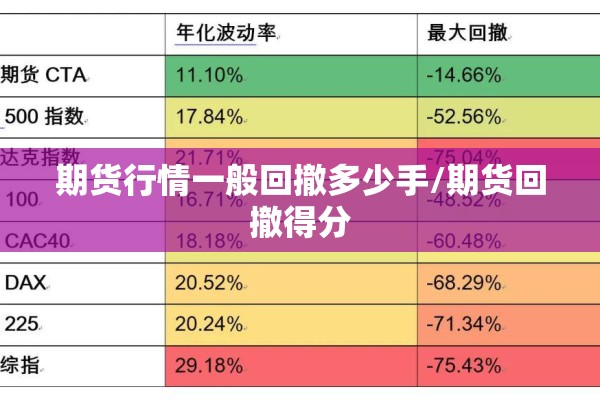 期货行情一般回撤多少手/期货回撤得分