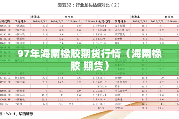 97年海南橡胶期货行情（海南橡胶 期货）