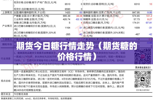 期货今日糖行情走势（期货糖的价格行情）