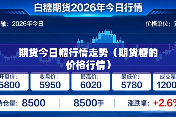 期货今日糖行情走势（期货糖的价格行情）