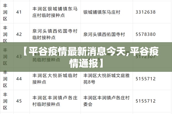 【平谷疫情最新消息今天,平谷疫情通报】