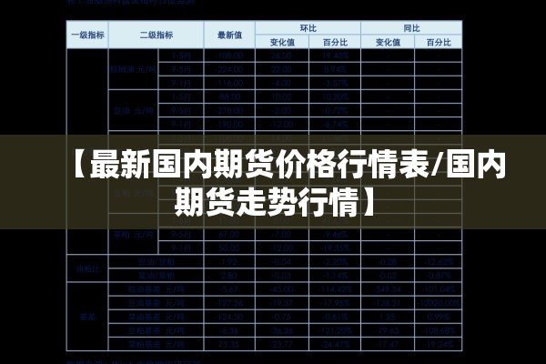 【最新国内期货价格行情表/国内期货走势行情】 【最新国内期货价格行情表/国内期货走势行情】