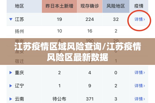 江苏疫情区域风险查询/江苏疫情风险区最新数据